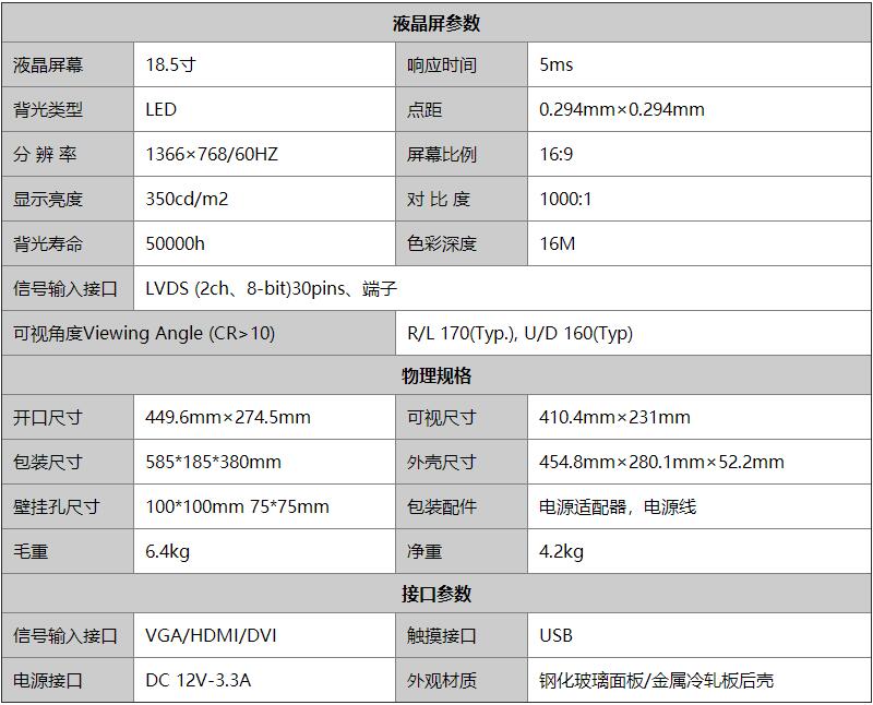 工業觸摸顯示器基本參數